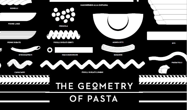 Geometry of Pasta NEW